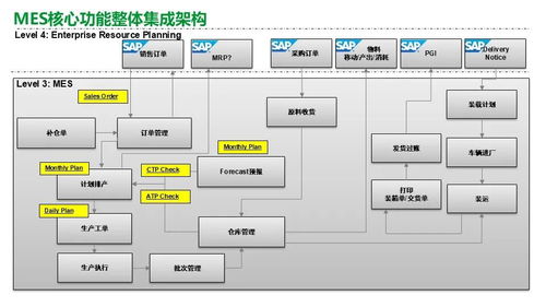 施耐德食品飲料行業(yè)精益數(shù)字化工廠(chǎng)MES解決方案 驅(qū)動(dòng)智能制造的轉(zhuǎn)型引擎