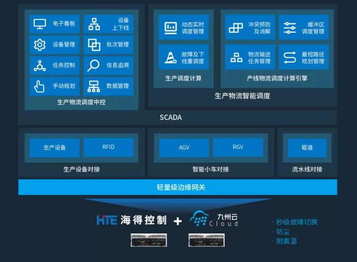 云計算變革時代的堅守 九州云以不變應萬變，深耕信息系統(tǒng)集成服務