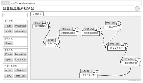 企業(yè)信息系統(tǒng)集成服務(wù) 構(gòu)建高效信息互通新框架