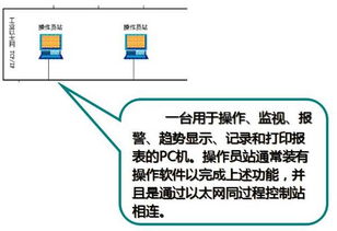 一文讀懂化工廠DCS控制系統與信息系統集成服務